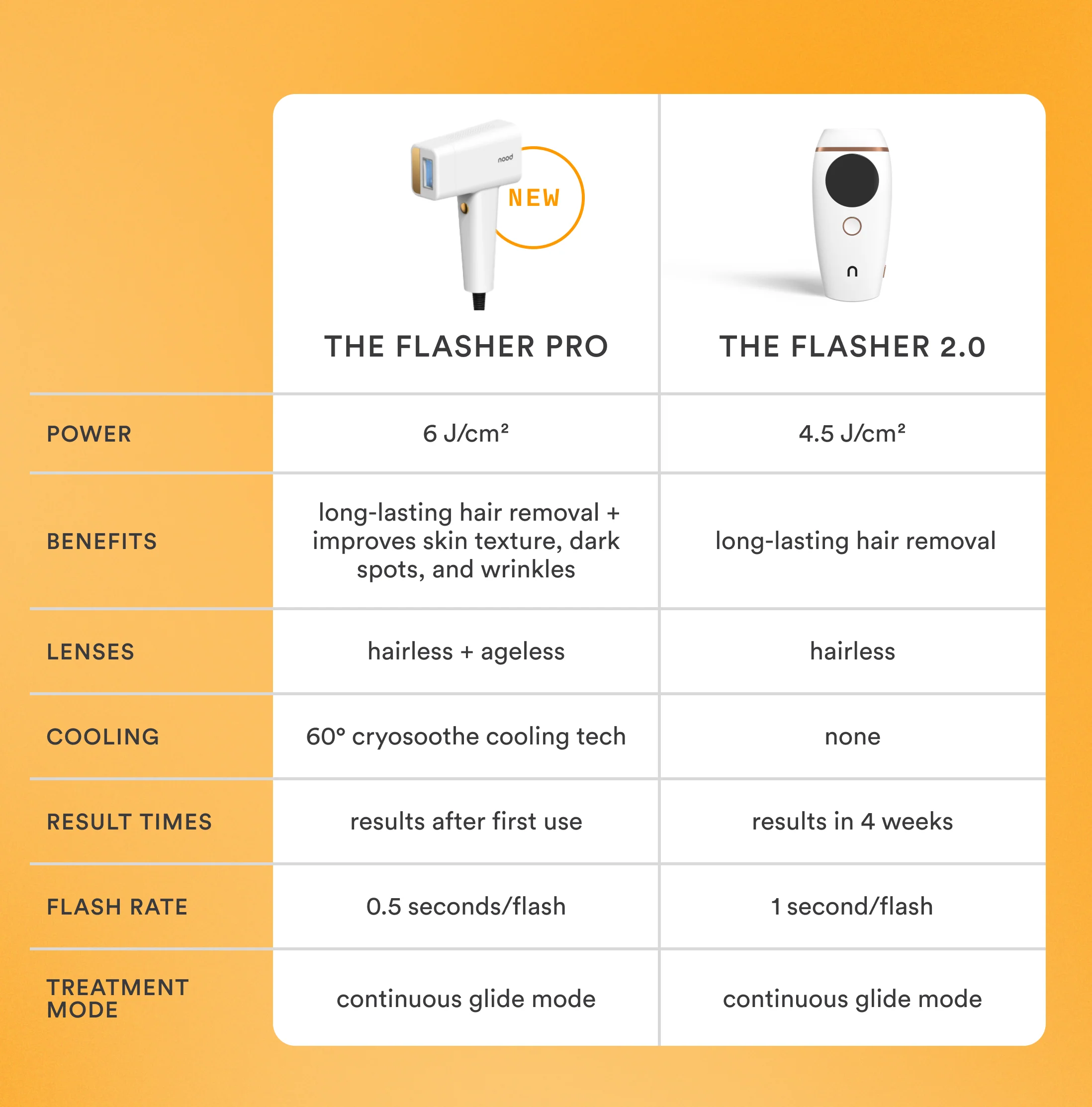 The Flasher™ 2.0 - Image 5