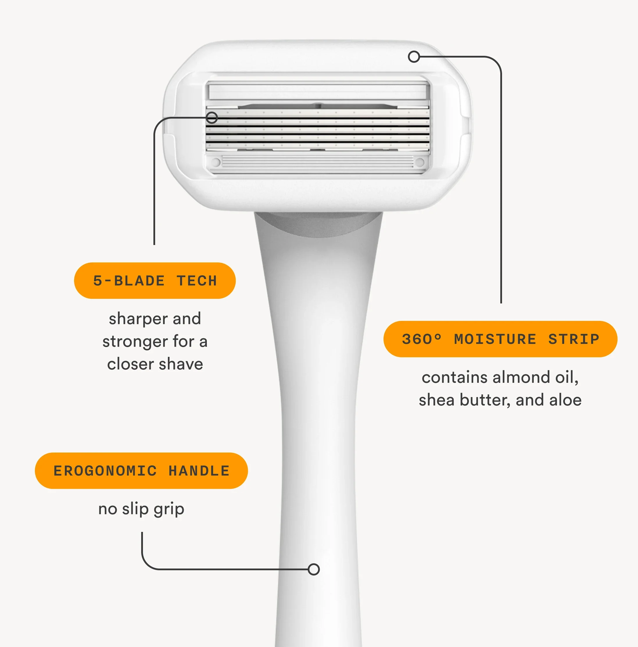 The Shave Kit - Image 4